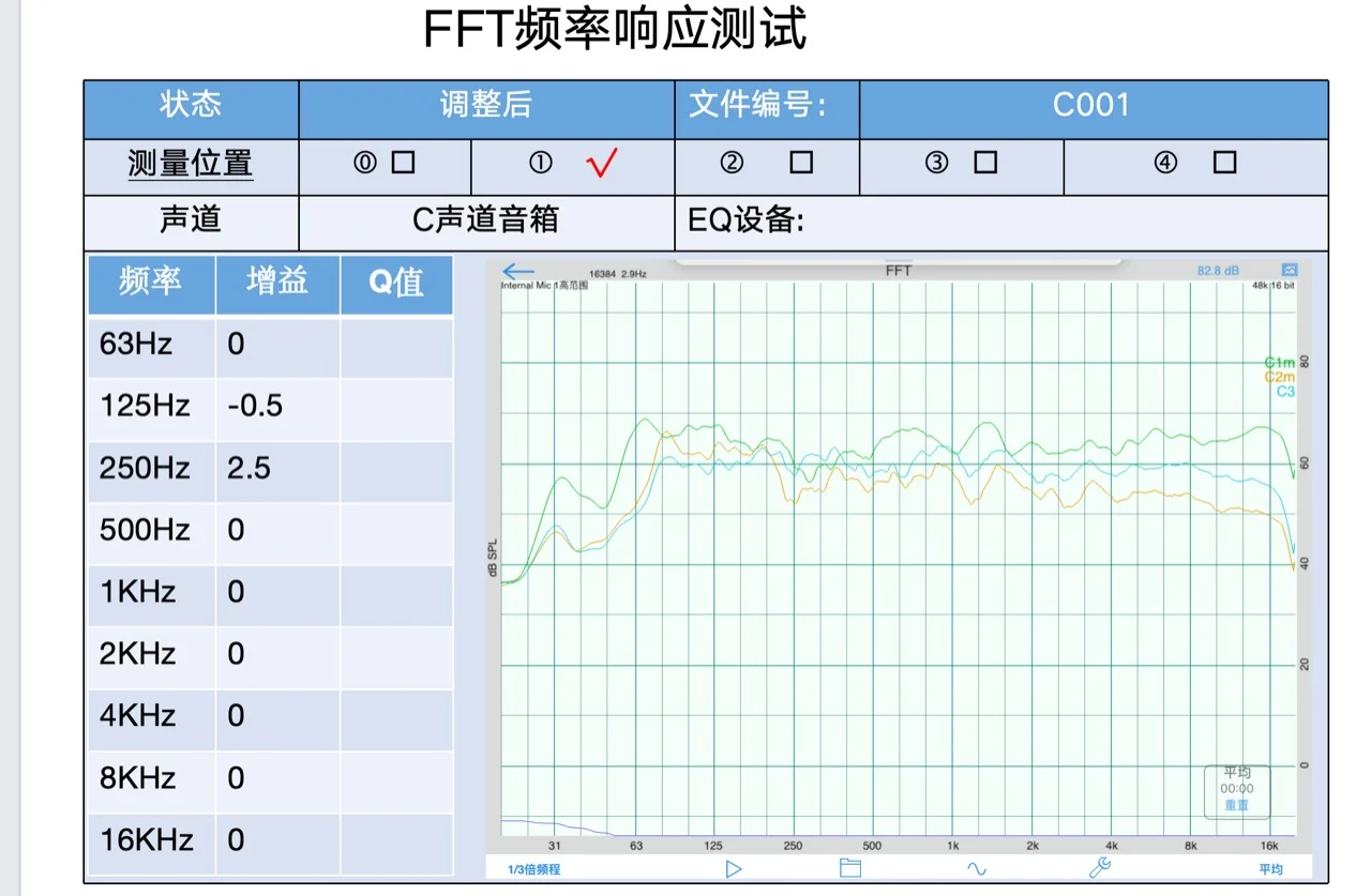 C001中置声道调整后FFT记录