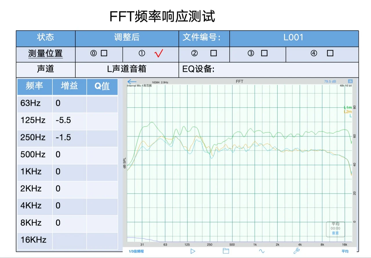左声道调整后FFT记录