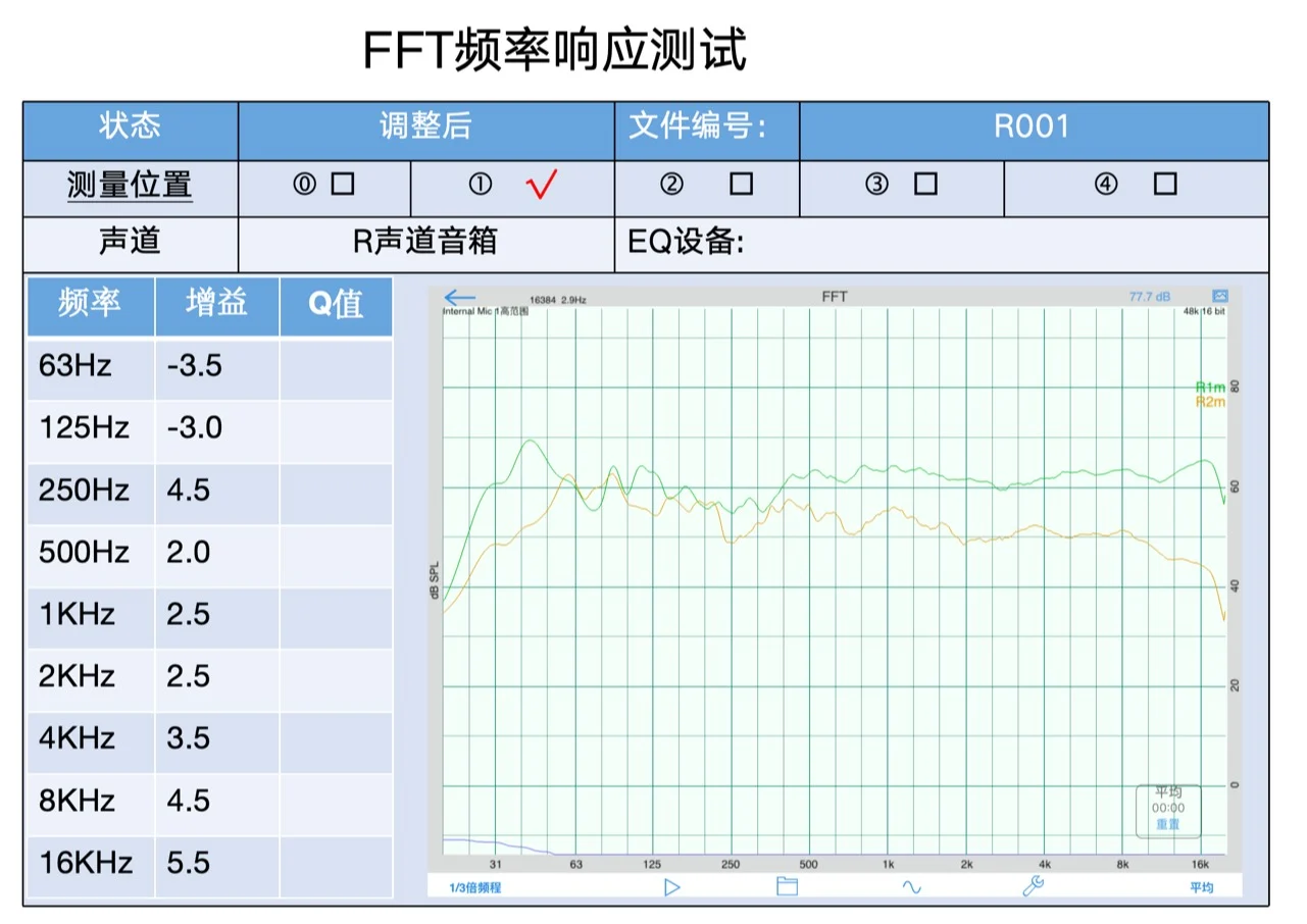 R001右声道调整后FFT记录